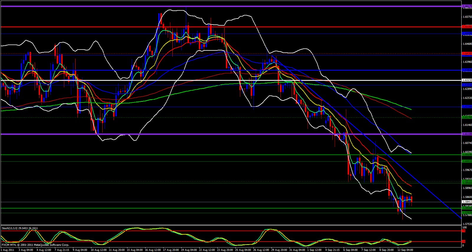 GBP/USD 4 hour chart - September 13, 2011
